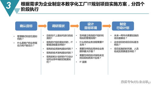 智能制造新时代 65页数字化工厂建设规划方案与数字内容制作服务详解