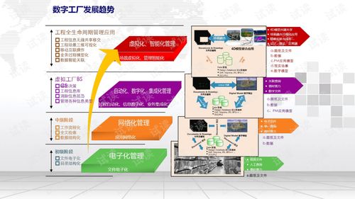 智慧工厂全生命周期三维数字化建设方案概览